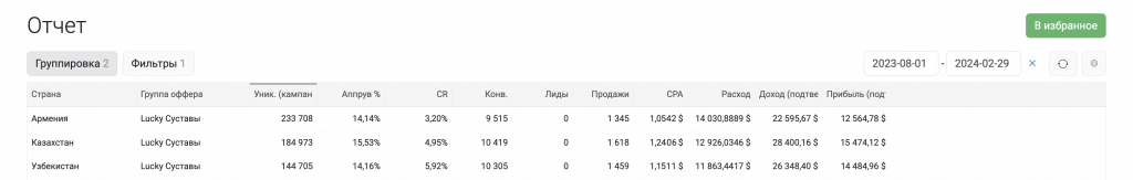 Пролив на суставы с профитом