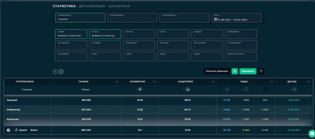 Плюсовая статистика с профитом с суставов