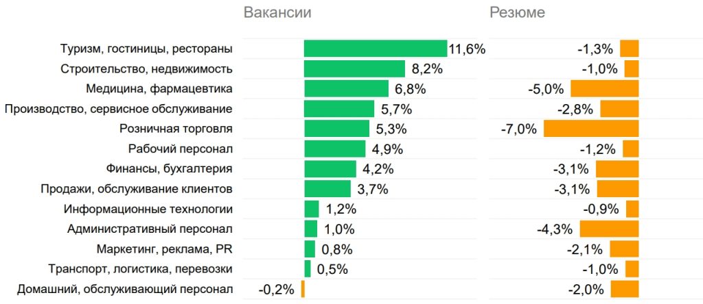 Востребованные профессии 2024 года